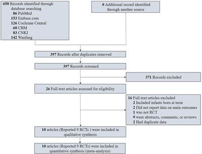 Enteral Lactoferrin Supplementation for Preventing Sepsis and Necrotizing Enterocolitis in Preterm Infants: A Meta‑Analysis With Trial Sequential Analysis of Randomized Controlled Trials